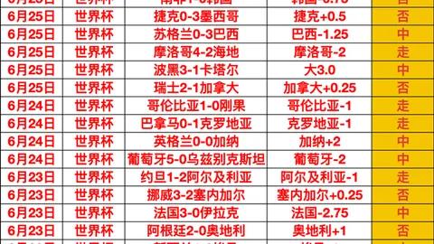 曼城新赛季15轮稳居第四，与去年同期奇迹夺冠，成功之道
